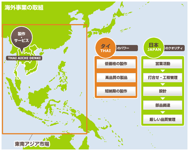 海外事業の取り組み